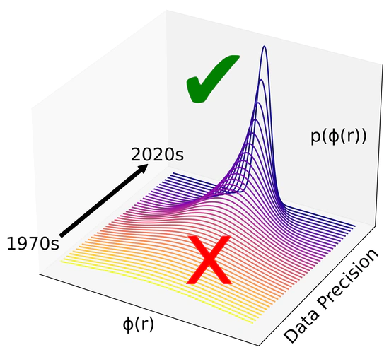 Bayesian Force Field Optimization