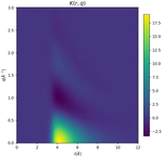 Gaussian Processes for Structural Analysis