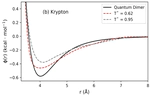 Many-Body Effects from Neutron Scattering