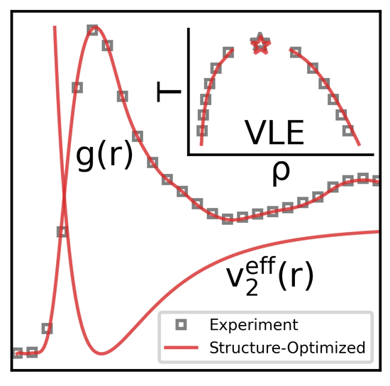 Structure Optimized Potential Refinement (SOPR)