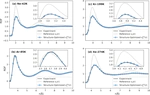 Structure Optimized Potential Refinement (SOPR)